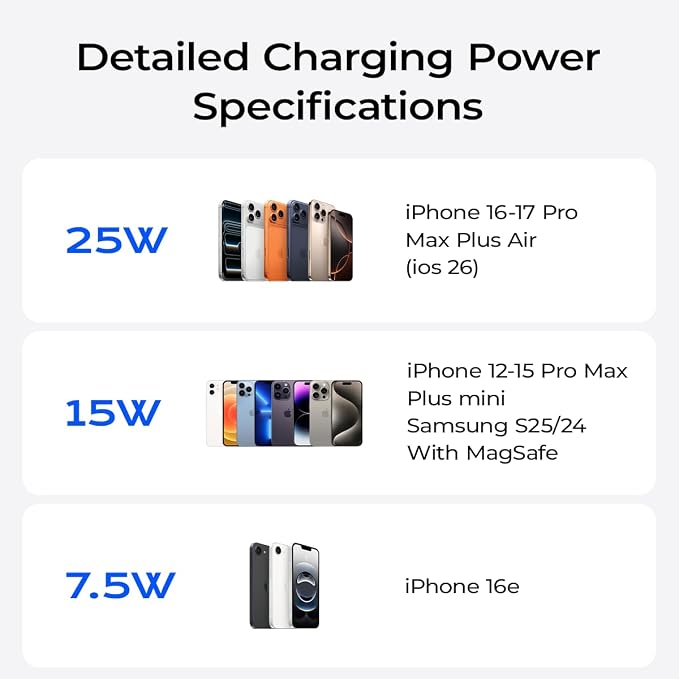Qi2.2 Wireless Charger【25W Fast Charging+Cooling Fan】 Magnetic Charger Pad with 2 ModesLED Light Phone Holder Fast Charging Compatible with iphone17/16/15/14/13/12 Series (with 45W Adapter)