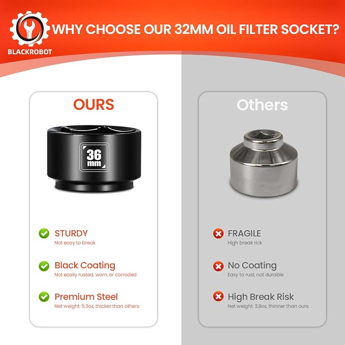BLACKROBOT 36mm Low Profile Oil Filter Socket, 3/8" Drive 6-Point Oil Filter