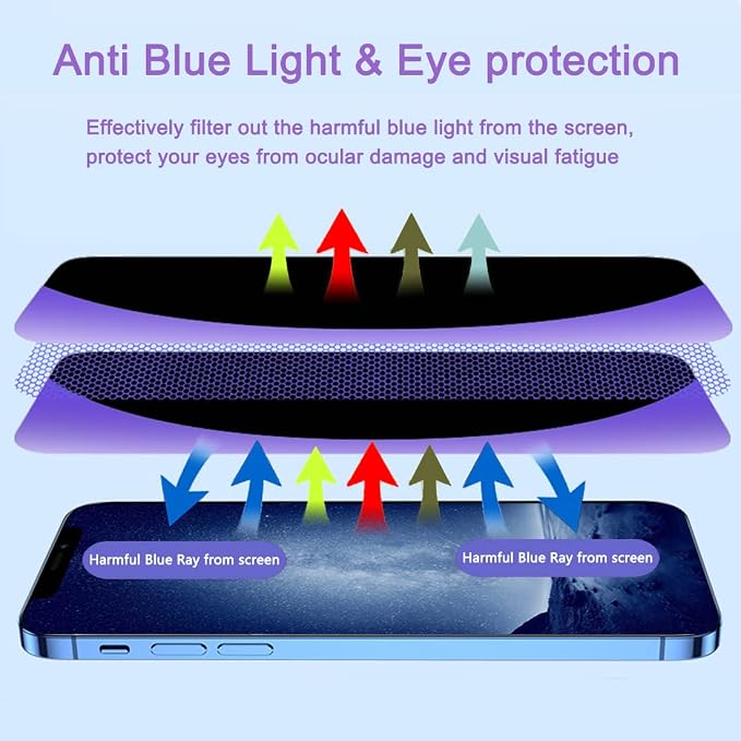 2 Pack Compatible with iPhone 12 Pro Max Privacy Screen Protector Anti-Spy Anti-Blue Light Eye Protection Tempered Glass Film Scratch Resistant Full Coverage Case Friendly
