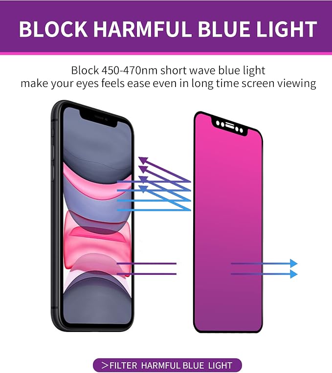 Gradient for iPhone 17 Pro Max Privacy Screen Protector[Auto-Installation] | 2 pack for iPhone17ProMax 6.9inch Tempered Glass Anti Spy Anti Blue Light Eye Protection HD Clear Anti-Scratch No Bubble