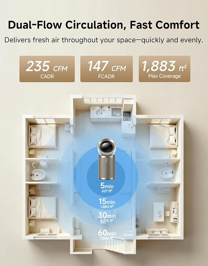 Dreame Smart Air Purifier PM10 for Home Large Room, Cleans 7, 534 ft² in One