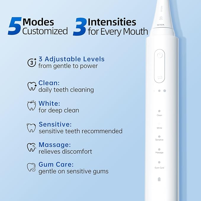SEIGA Sonic Electric Toothbrush for Adults,5 Cleaning Modes & 3 Intensities,Rechargeable Smart Toothbrush with 2 Brush Heads,Built-in 2 Min Smart Timer,IPX7 Waterproof,One Charge for 60 Days