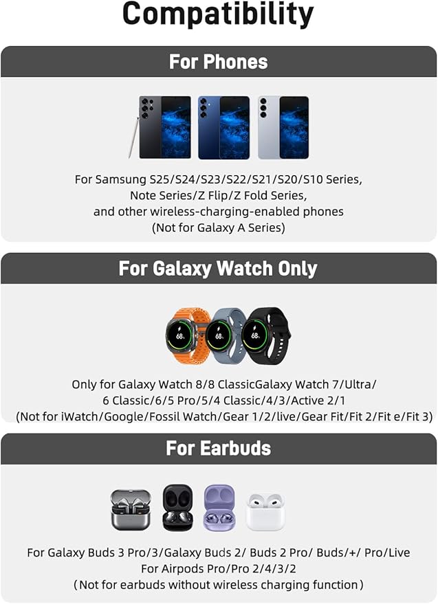 Wireless Charger for Samsung Charging Station, 3 in 1 Android Phone Charger for Samsung Galaxy S25 Ultra/S24 Ultra/S23/Z Fold7/Flip7, Galaxy Watch 8/8 Classic/Ultra/7/6/5, Galaxy Buds 3 Pro/3(White)