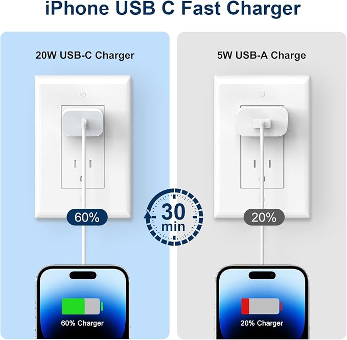 iPhone Charger Fast Charging20W PD USB C Wall Charger 4 Pack with 6FT Fast Charging Cable - Fast Charger for iPhone 14/14 Pro Max/13/13 Pro/12/12 Pro/11/11 Pro/XS iPad（Black）