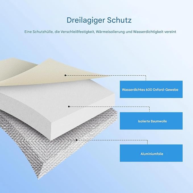 Insulated Well Pump Cover