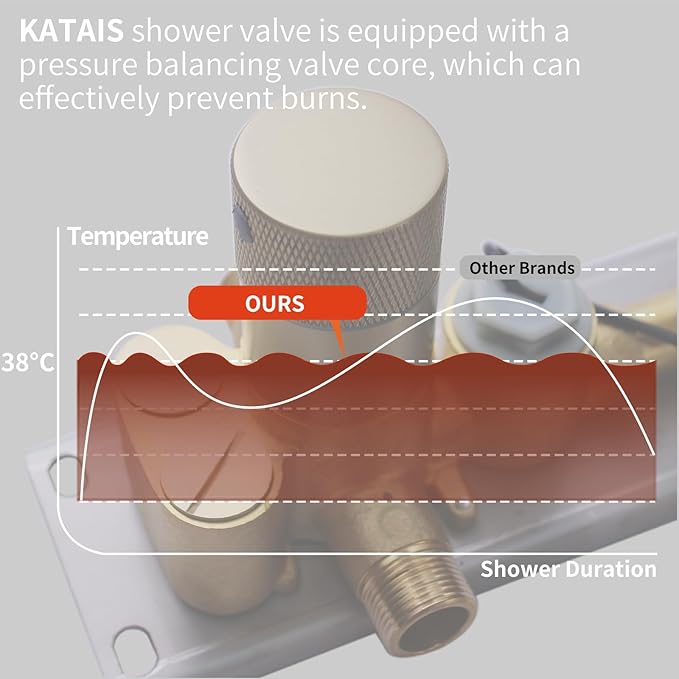 KATAIS Tempreature Display Shower System Brushed Gold Shower Faucet Set with Wall Mount 8 inch Shower Head and 6 PCS Body Jet, Handheld Spray