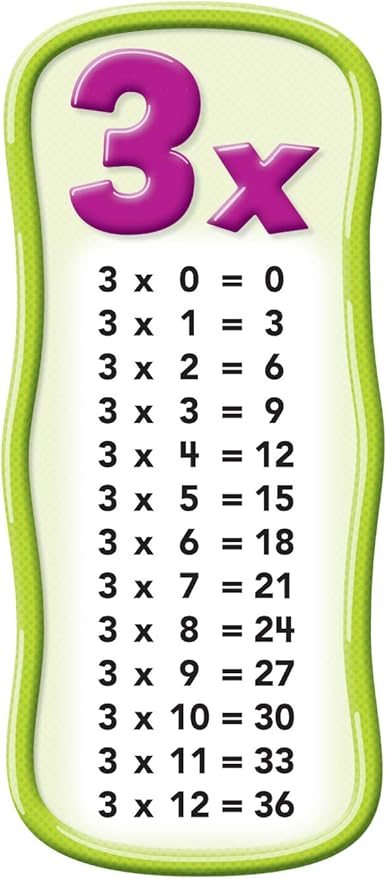 Scholastic Classroom Resources Multiplication Tables Bulletin Board (0545653649)