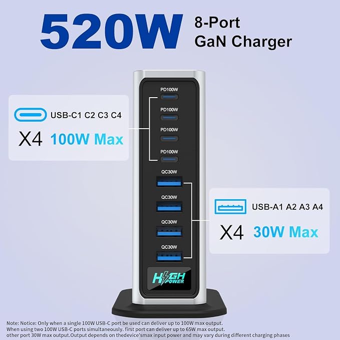 520W USB C Charger Station 8-Port (4C+4A) GaN Fast Charger Block 100W PD PPS for MacBook/iPad/iPhone with PFC &amp Anti-Slip Base Ventilation Design Include 1.5M 100W Cable &amp Cable Organizer