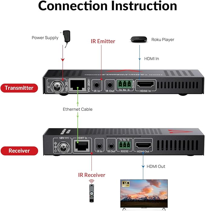 AV Access HDBaseT 4K HDMI Extender Over Cat5e/6/6a/7 4K@60Hz 130ft, 1080P@60Hz 230ft, HDR10+, HDMI 2.0 YUV4:4:4, UltraHD, HDCP 2.2, 18Gbps, Plug & Play, IR Return & PoE, Smart EDID(4KEX70-H2)