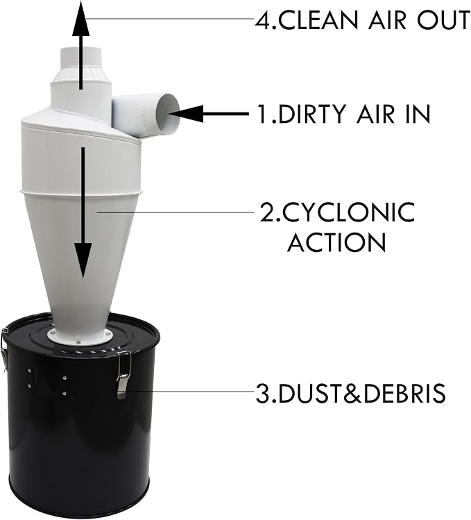 TECHTONGDA Cyclone Dust Separator 3.94inch Outlet