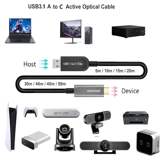 USB A to C Extension Fiber Optical Cable USB 3.2 Gen2 10Gbps 10M 33FT Right Angled Compatible with Microsoft Azure Logitech Aver Vaddio Camera Barco ClickShare Kinect Intel RealSense