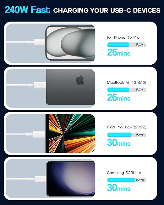 USB C to USB C 240W USB C Cable 2-Pack 10ft C to C Cable Fast Charging for MacBook Pro/MacBook Air iPad Pro/iPad Air iPhone 16 15 Pro Max Plus Samsung GalaxyCompatible 140W/100W/65W/45W/35W/20W