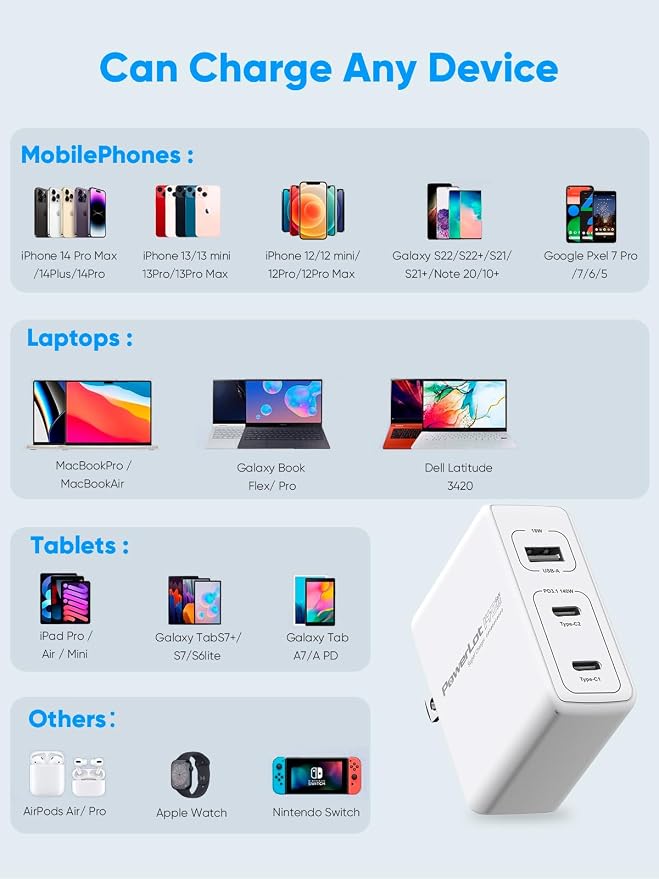 PowerLot 140W GaN PD Power Adapter18W USB-A Charger PD3.1 140W Type C Wall Charger or MacBook Pro 16'' Dell XPS iPhone 16/15 Pro Max iPad Pro ChromebookTablet