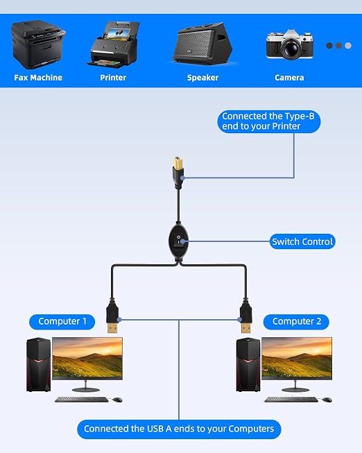 2 in 1 USB Printer Splitter Cable USB A Male to USB B Male Printer Cable with Toggle Switch for 2 Computers Share Scanner Printer.(2.5M/8.2FT)