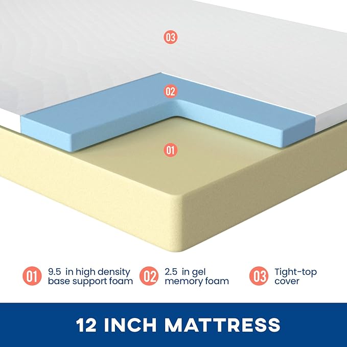 FDW | 12 Inch Full Mattress | Medium Firm | Gel Memory Foam Mattress | White | Bed in a Box, CertiPUR-US Certified | Pressure Relief, Cooling Ventilated Foam | Washable Removable Cover