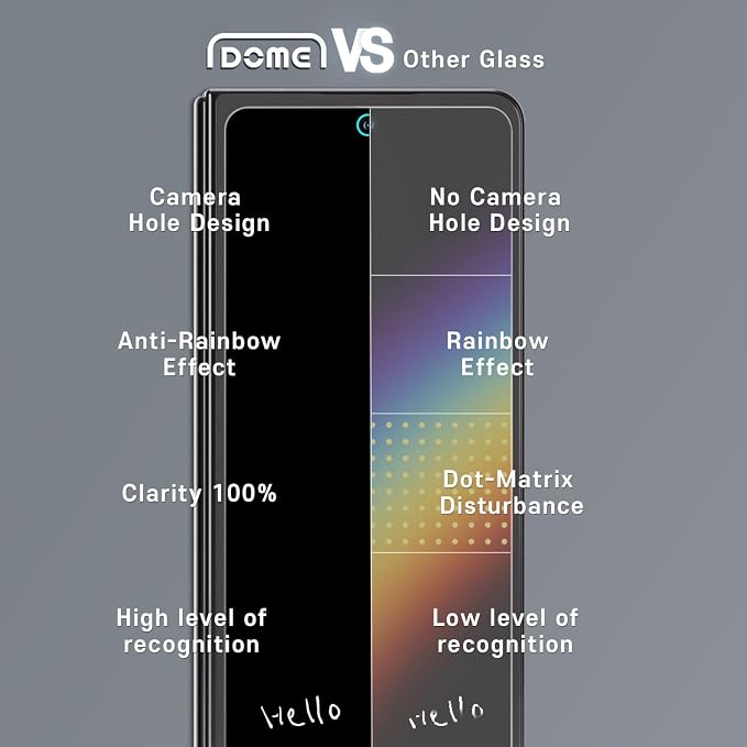 DOME GLASS Whitestone Screen Protector for Samsung Galaxy Z Fold 5 2023 Full Tempered Glass Shield with Liquid Dispersion Tech with UV Lamp [Easy to Install Kit] Smart Phone Screen Guard - Two Pack