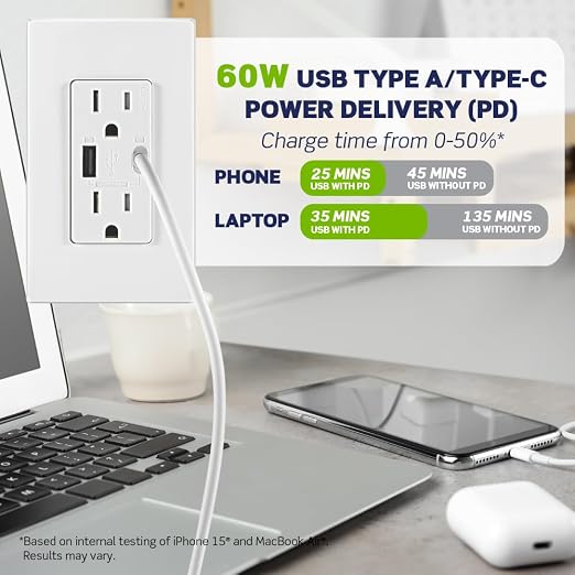 Leviton 30W (6A) USB Dual Type-C/C Power Delivery In-Wall Charger with 15A Tamper-Resistant Outlet USB Charger for Smartphones Tablets Laptops T5635-E Black