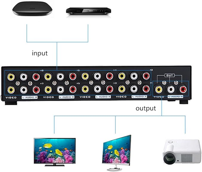Manual 8Way Video Signals Switcher Box 8in 1Out Video Vid Switching Box Switcher Easy Switching Device Source Management