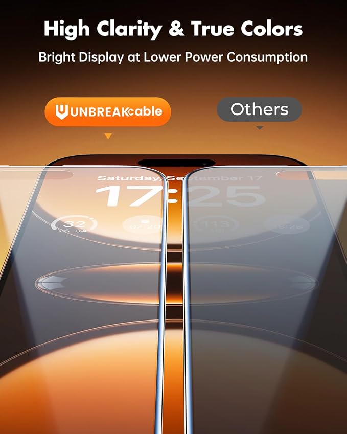 UNBREAKcable Privacy Screen Protector for iPhone 16 Pro Max 6.9 3 Pack Full Coverage Tempered Glass [28° Anti-Spy] [9H Hardness] [Easy Installation Box] Shatterproof Private Screen Guard | 28° Anti-