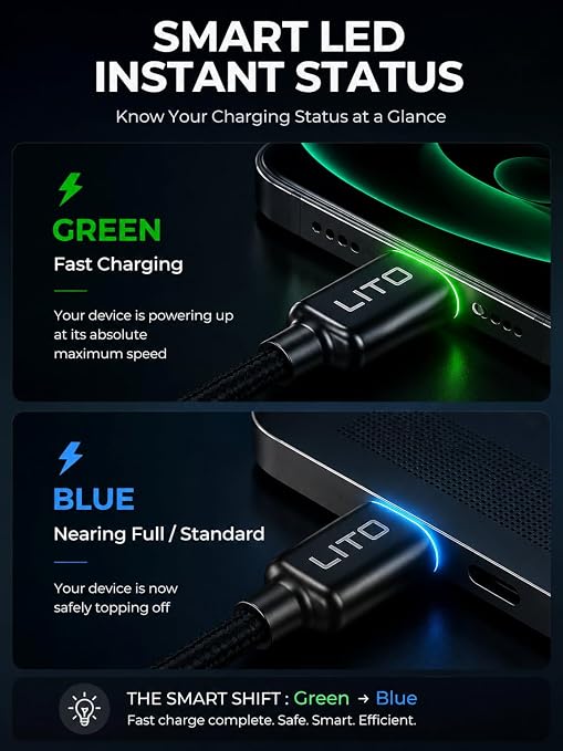 LITO 240W USB C to USB C Cable with TFT Touch Screen PD 3.1 EPR Braided Fast Charging Cord for Power Monitoring Compatible with iPhone 17/16/15 MacBook Laptop Galaxy Pixel Steam Deck 4FT