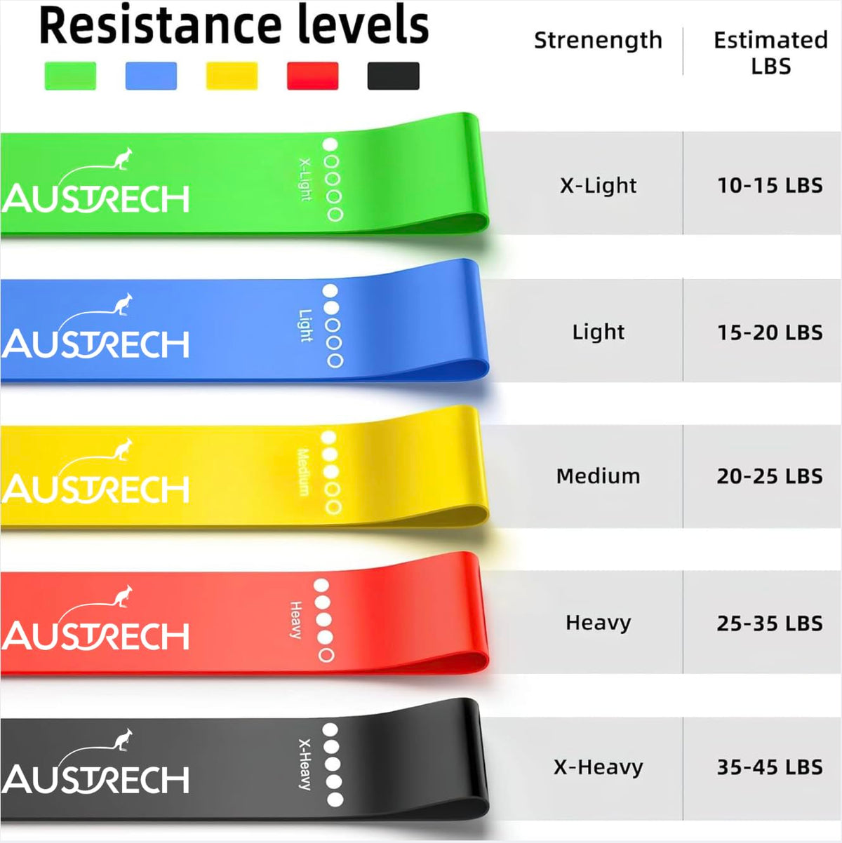 AUSTRECH Exercise Resistance Bands for Working Out Set of 5 for Women and Men, Stretch Bands for Exercise, Physical Therapy, Arms Legs Booty Workout, Stretching, Home Fitness