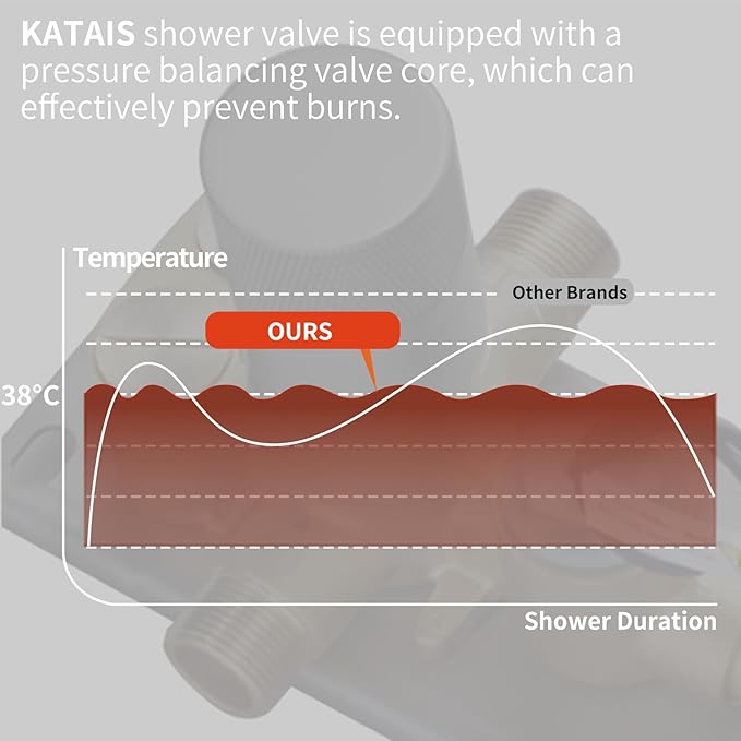 KATAIS Matte Black Tempreature Display Shower System with 6 PCS Body Jet, 8 inch Wall Mount Shower Head and Handheld Spray