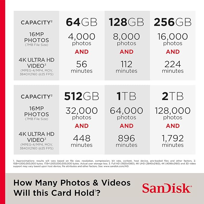 SanDisk 128GB Extreme microSDXC Card for Mobile Gaming, up to 190MB/s, with A2 App Performance, UHS-I, Class 10, U3, V30