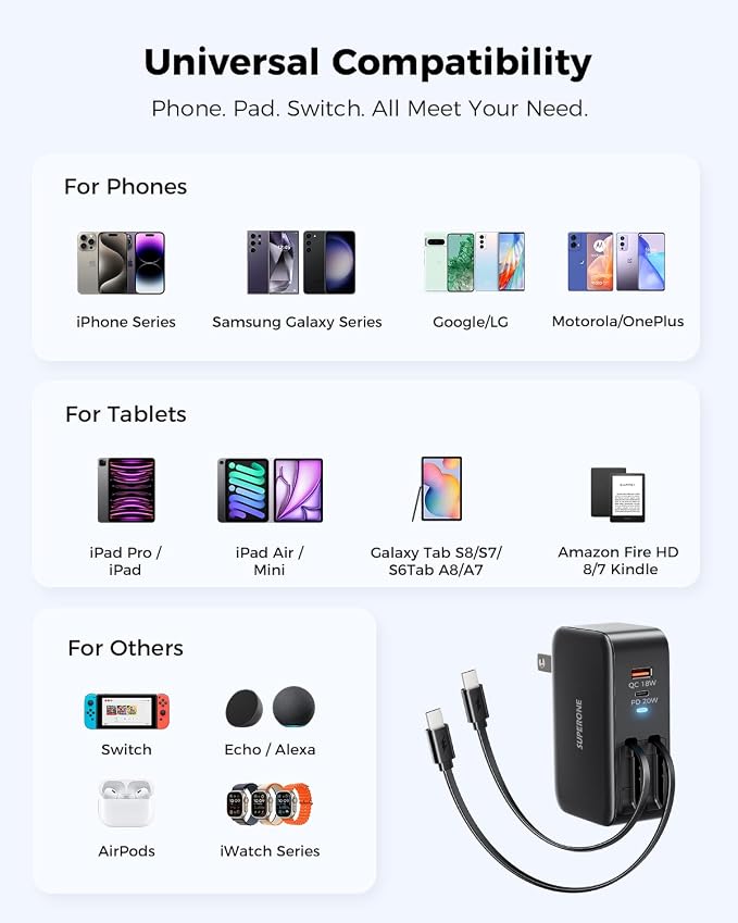 SUPERONE 4 in 1 Retractable Wall Charger with Dual USB C Cables 78W Fast Charging iPhone 17 Retractable USB C Charger with Dual Ports for iPhone 17 Pro Max/16/15/14/13/12 Pad Galaxy Pixel