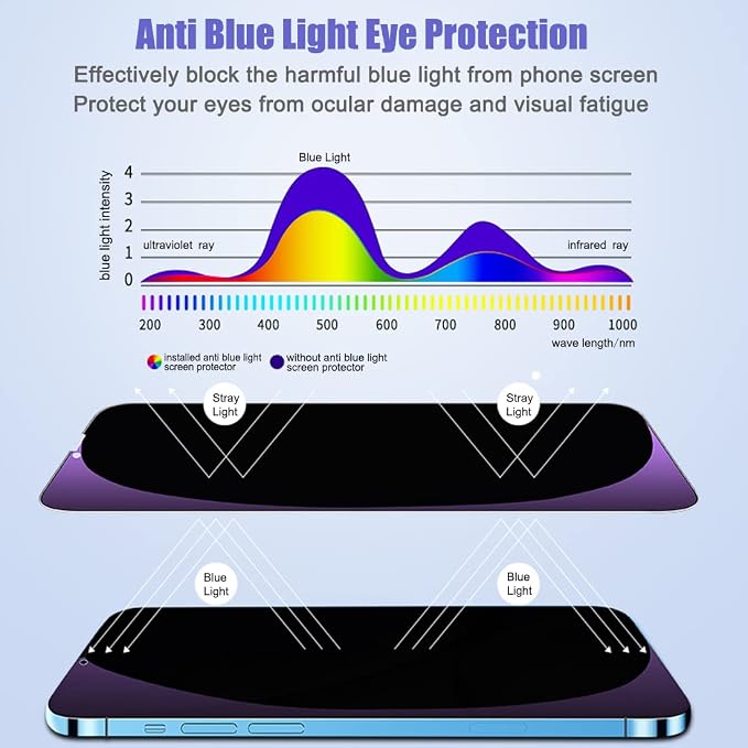 2 Pack Compatible with iPhone 12 Pro Max Privacy Screen Protector Anti-Spy Anti-Blue Light Eye Protection Tempered Glass Film Scratch Resistant Full Coverage Case Friendly