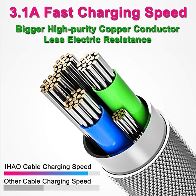 IHAO Multi Ports Charger Cable 3 Combinations in One Cable USB A to USB C/Micro USB PD Fast Charging Cord Lighted Up LED Flowing Compatible with Almost All Kinds of Electric Device-39Inches Blue