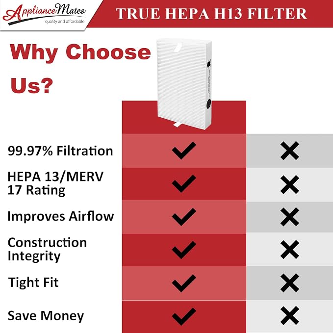 HPA300 HEPA Filter Replacement for Honeywell Air Purifier 3 HEPA R Filters and