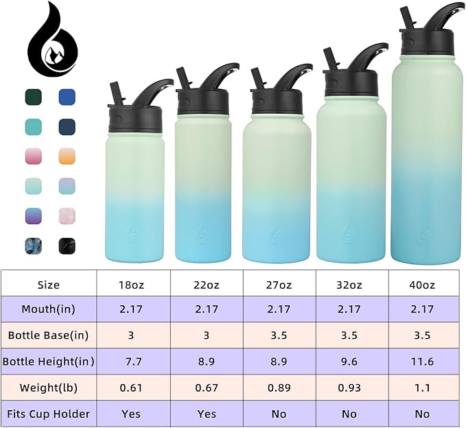 BJPKPK Insulated Water Bottles with Straw Lid, 32oz Metal Large Water Bottle with 3 Lids, Reusable Leak Proof BPA Free Thermo, Stainless Steel Tumblers for Sports, Gym, Travel-Mint