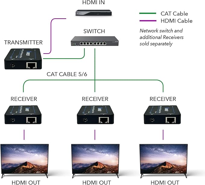 OREI HDMI Over Ethernet Extender with CAT5/CAT6, Upto 330 Feet - HDMI Loop Out - 1080P Full HD Signal Distribution with Support for one to Many Connection.
