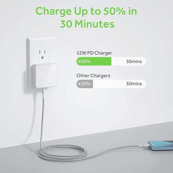 Nekmit USB C Charger Fast Thin Flat 52W 4-Port Wall Charger with Two 20W Power Delivery and 2 USB Port for iPhone 14/14 Pro/14 Pro Max Galaxy Pixel iPad Pro AirPods Pro and More Upgraded