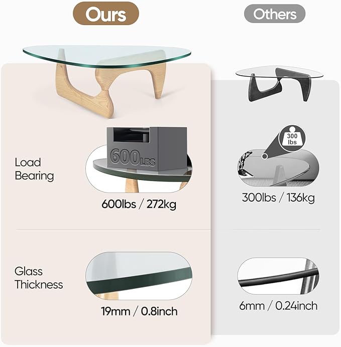 Noguchi Triangle Glass Coffee Table with Solid Wood Base, Vintage Clear Glass Top Modern Design for Living Room, Patio, Study, White Ash