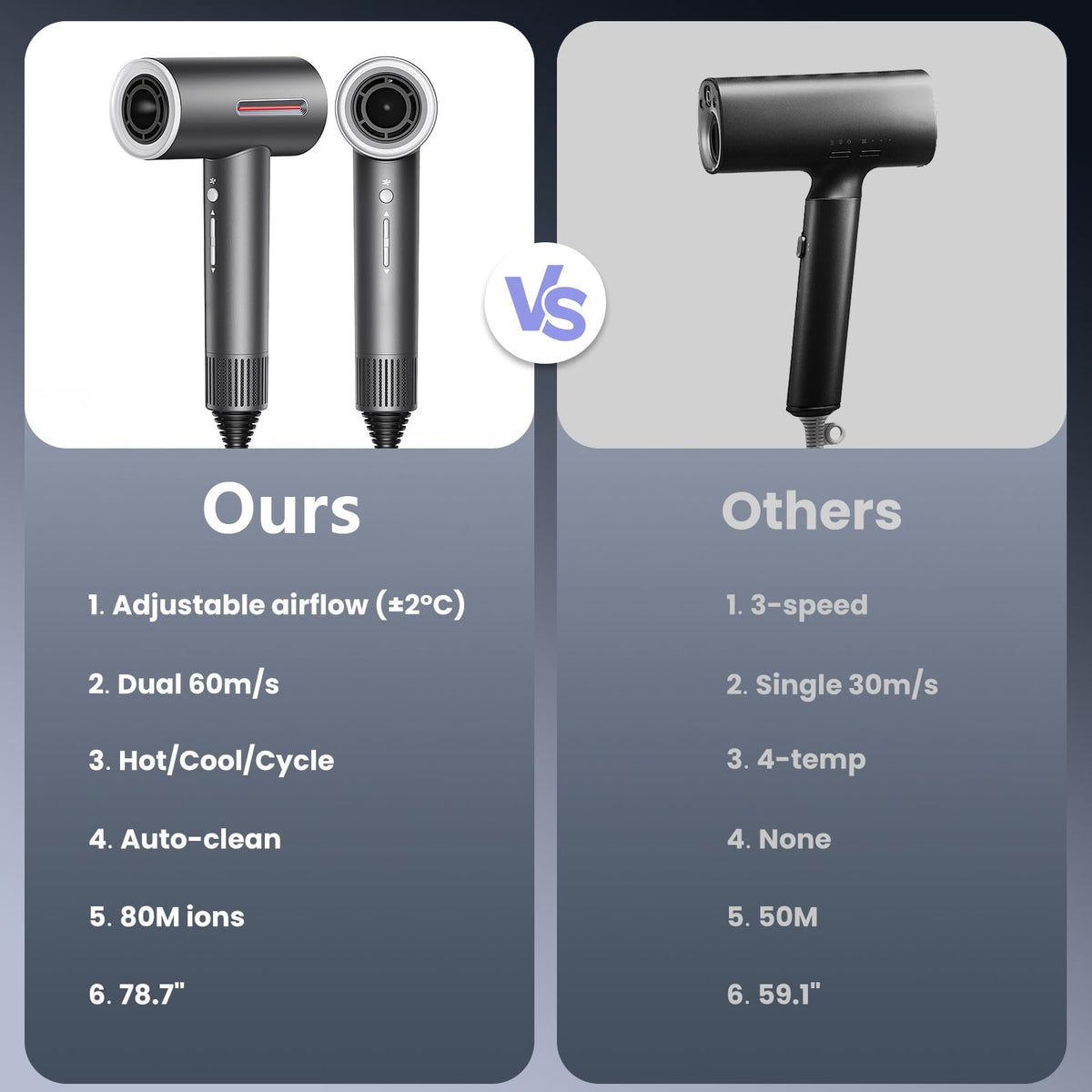 Hair Dryer, 1600W Professional Ionic High-Speed Blow Dryer for Fast Drying with Diffusers Nozzle and Styling Nozzle, Lightweight, Ultra-Quiet, Hair Dryer with 180000RPM Brushless Motor