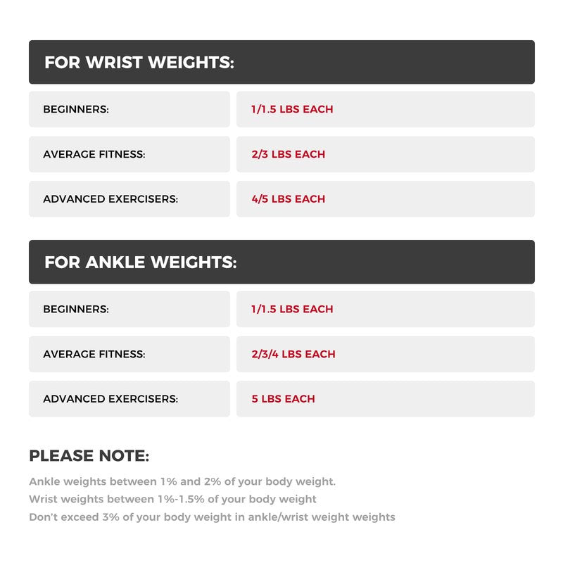 RitFit Ankle Weights - A Pair of 2/3/4/6/8/10 LBS, Wrist Weights with Adjustable Straps for Women & Men, Leg Weights for Walking, Running, Yoga, Gym, Workout, Physical Therapy