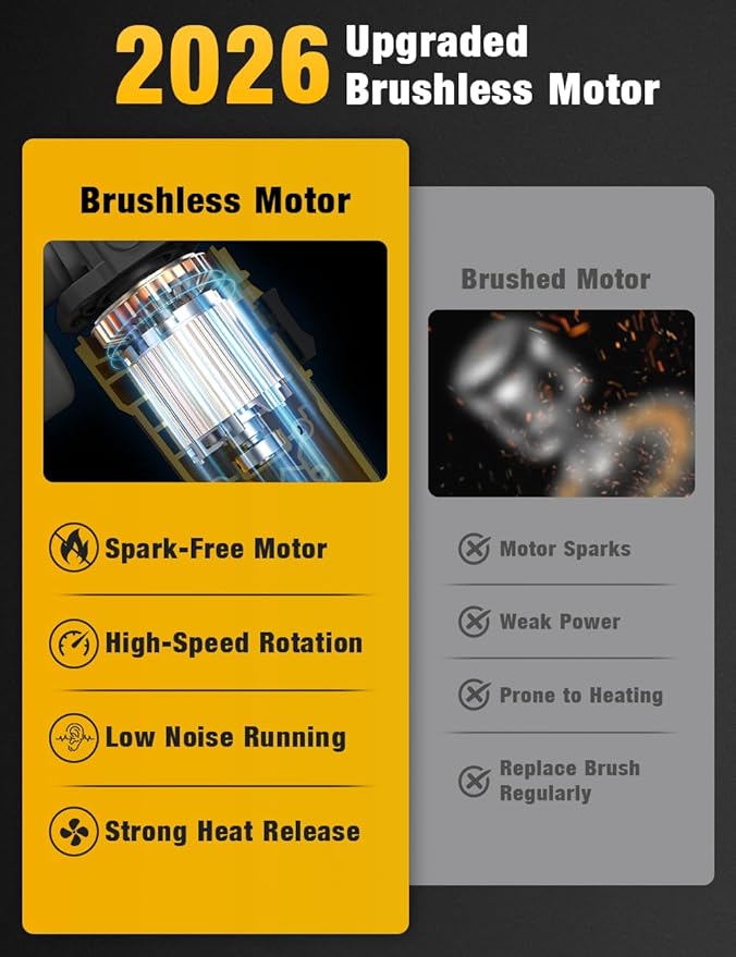 Brushless Angle Grinder, for DEWALT 20V Battery, 4-1/2" Cordless Small Angle Grinder with Auxiliary Handle, 10 Sandpapers, 2 Cutting & 2 Grinding Wheels, Pin Wrench, Lock-on Slide Switch for Polishing