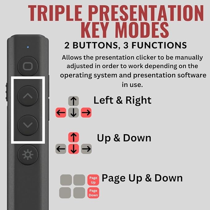 Red Star Tec PR-819V Presentation Clicker- Wireless Presenter PowerPoint Clicker with Red Laser Pointer for Presentations, Suitable for School and Business Use