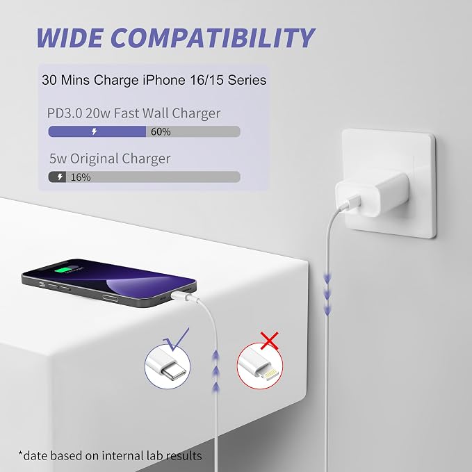 iPhone 16 15 Charger Fast Charging[MFi Certified] 2Pack 20W Type C Fast Charger Block with 6FT USB C to USB C Cable Compatible for iPhone 16/15/Pro Max/Pro/Plus