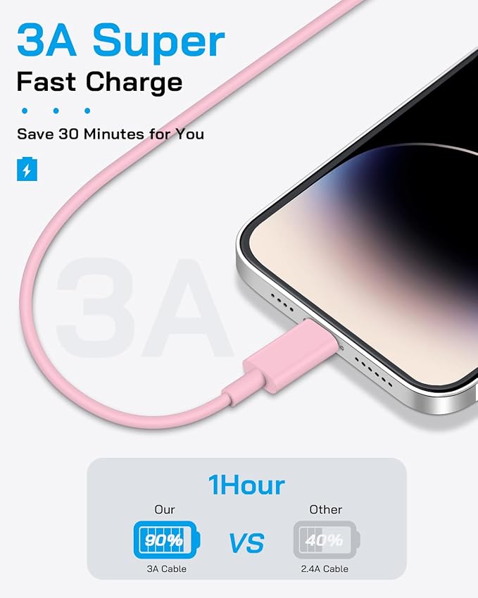 AISNI iPhone Charger Fast Charging 4 Pack 20W PD USB C Charger Block with 6 FT MFi Certified iPhone 14/13 Fast Charging Cable Compatible for iPhone 14/13/12/11 Pro Max/Xs Max/XR/XiPad-Blue