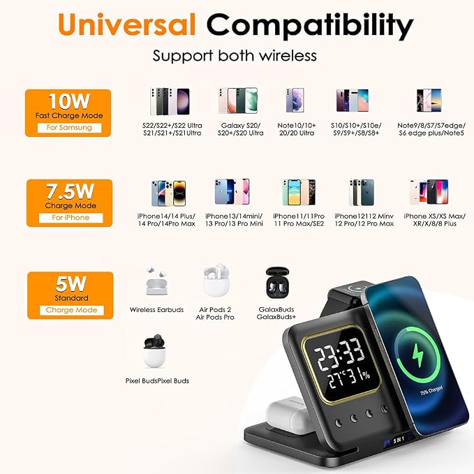 IHAO 5in1 Multi Functional Wireless Charging Station with Digital Clock 15W Fast Charge Night Light Temperature Display Wireless Charger for All Qi Phone and TWS Headphone Compliant with Apple Watch