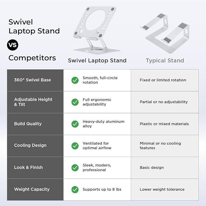 Uncaged Ergonomics Swivel Laptop Stand for Desk, Adjustable Computer iPad Stand for Desk w/ 360 Rotation, Portable Laptop Holder for Home Office Ergonomic Supplies (White)