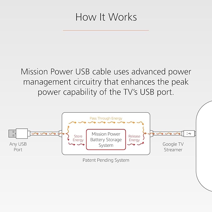 Mission USB Power Cable for Google TV (Power Google TV Directly from Your USB Port)