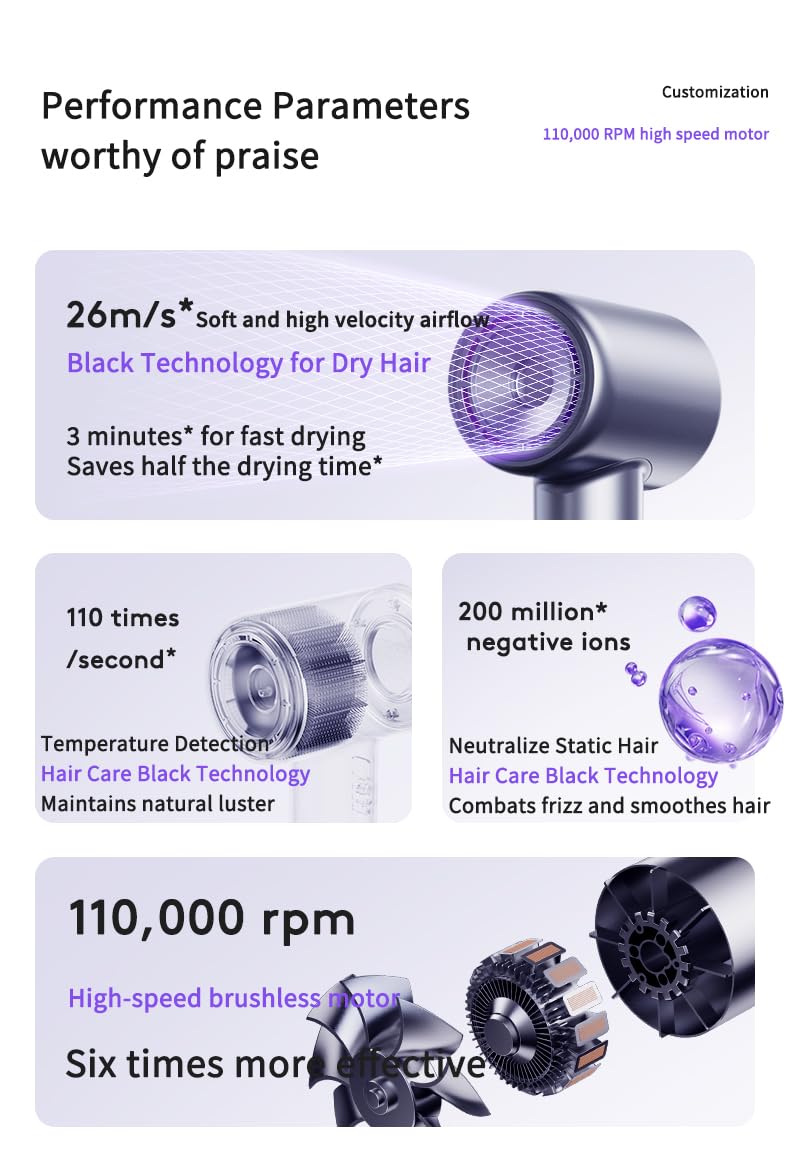 Hair Dryer, 110000 RPM Professional High Speed Blow Dryer Negative Ionic Care Hair Dryer for Fast Drying, Low Noise, HD Display Hairdryer for Curly Straightener, Thermo-Control Hairdryer with Nozzle