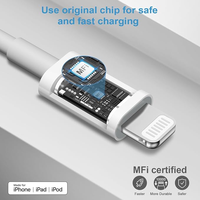 iPhone Charger [2-Pack] USB Wall Charger Block and 6FT USB Fast Charging Cable Compatible with iPhone 14/14 Pro/14 Pro Max/14 Plus/13/12/11/Mini/XS/Max/XR/X/8/7/SE