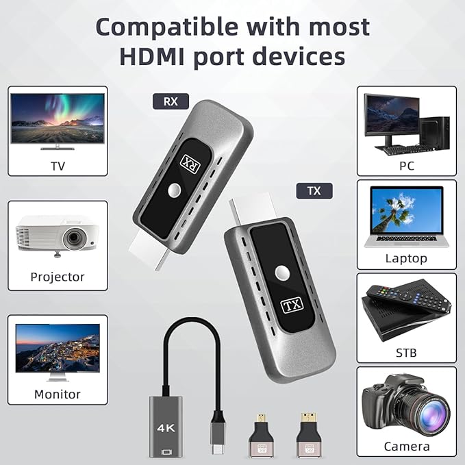 SUNMEG Wireless HDMI Transmitter and Receiver 4K Decode 1080P Output Plug & Play 2.4G/5G Wireless HDMI Extender Kit Portable for Streaming Video and Audio to Monitor from Laptop/PC/Projector