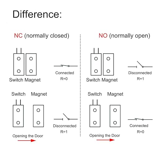 VictorsHome Magnetic Reed Switch NO Surface Mount Wired Door Window Contact Sensor with Adhesive Paper for Home Security and Burglar Alarm Systems MC-38 5pcs