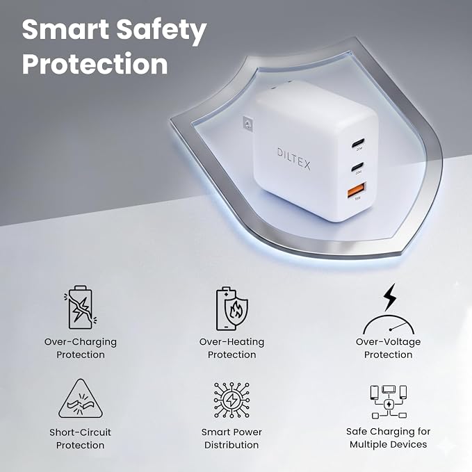 3USB Ports Gan 20W Foldable Charger 2 Pack - Compact Dual USB-C &amp USB-A Fast Charger with Smart Power Output for Safe Charging- Charging Block Compatible with Apple &amp Android Simultaneously