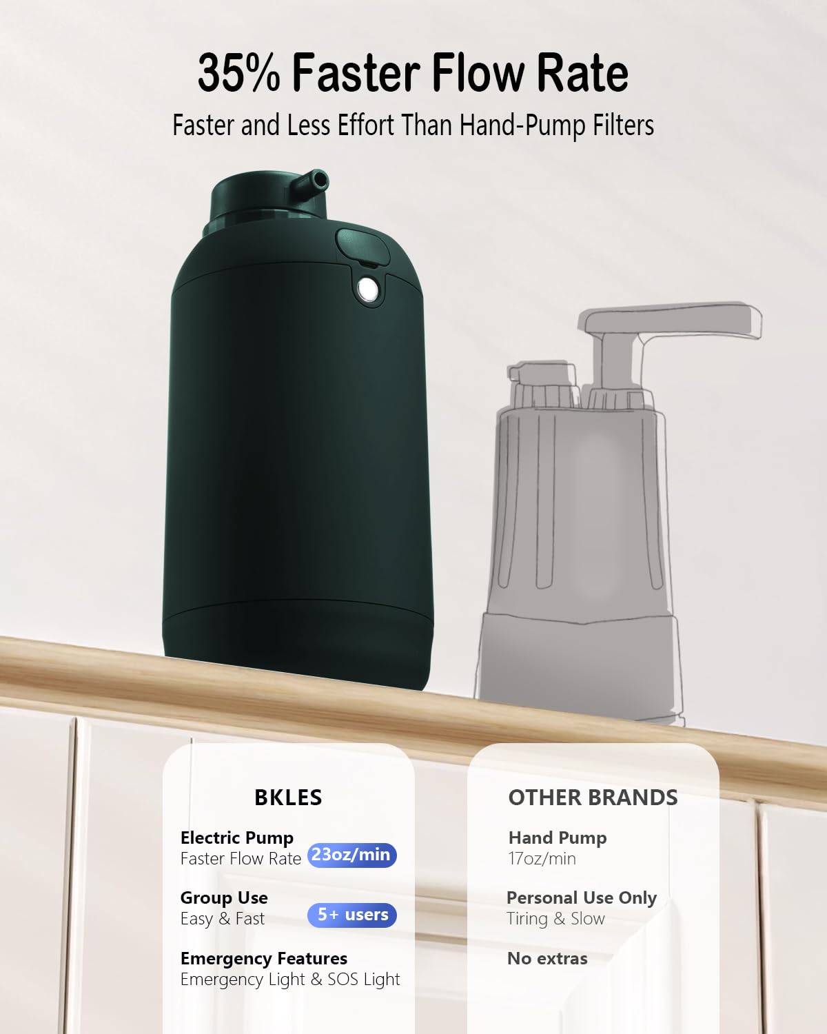 BKLES Portable Electric Water Filter for Survival, Camping & Emergencies
